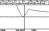 Graph of a three-piece piecewise function with curve, line, and square root segments